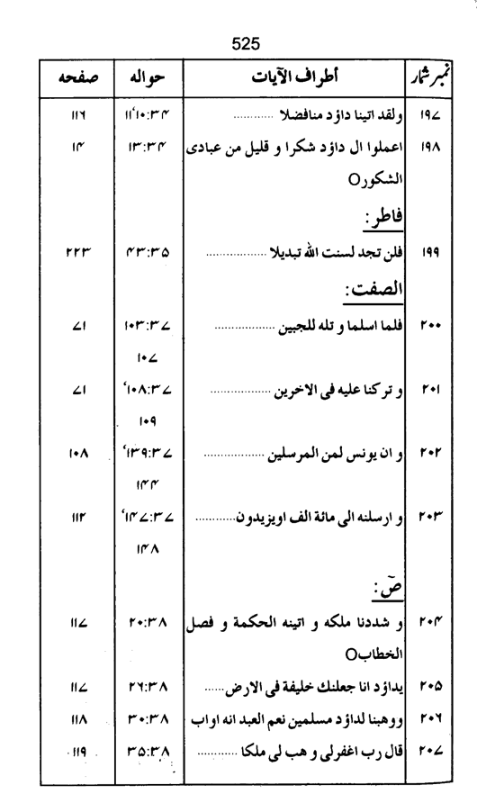 Qurani Falsafa-e-Inqilab (vol. II)