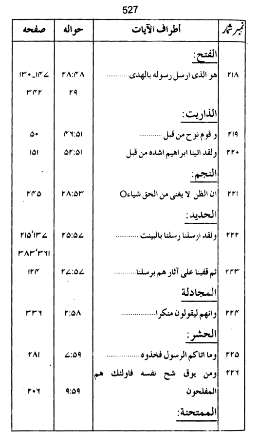 Qurani Falsafa-e-Inqilab (vol. II)