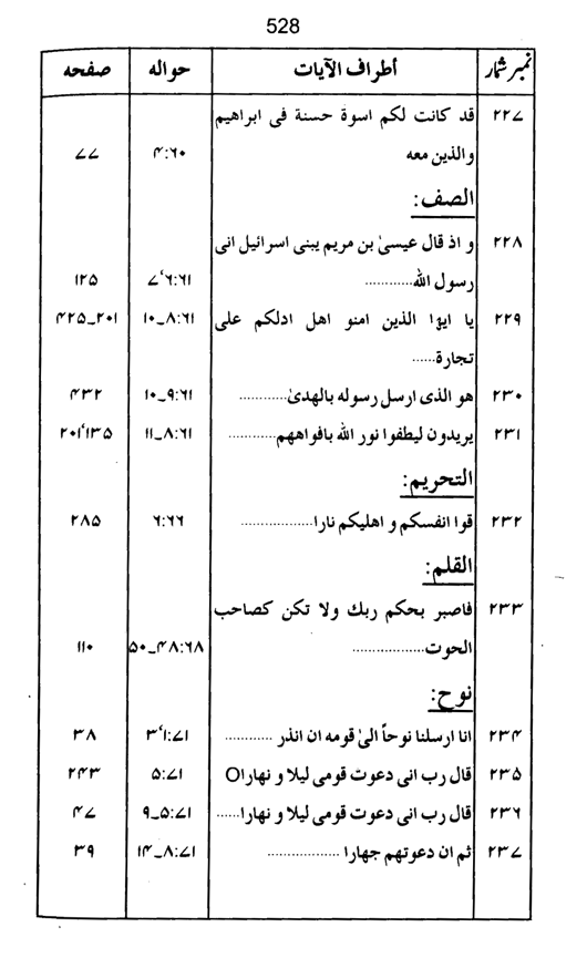 Qurani Falsafa-e-Inqilab (vol. II)