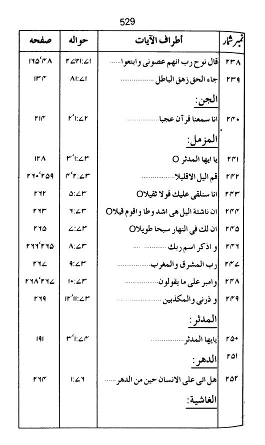 Qurani Falsafa-e-Inqilab (vol. II)