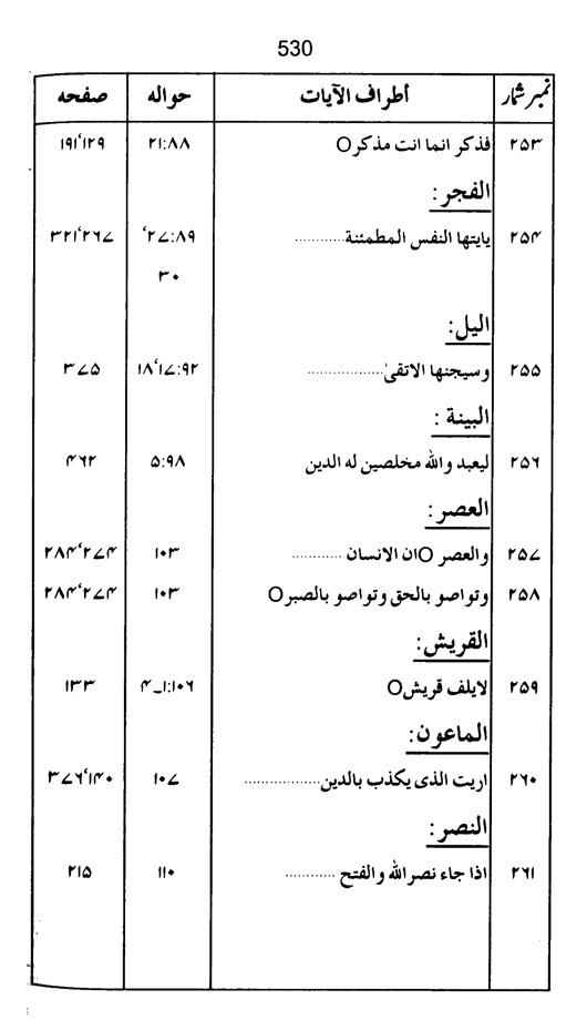 Qurani Falsafa-e-Inqilab (vol. II)