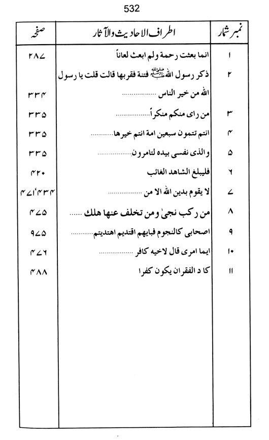 Qurani Falsafa-e-Inqilab (vol. II)