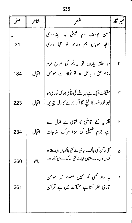 Qurani Falsafa-e-Inqilab (vol. II)