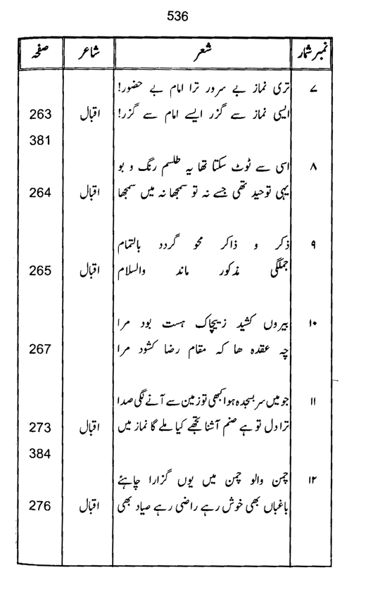 Qurani Falsafa-e-Inqilab (vol. II)