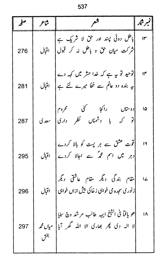 Qurani Falsafa-e-Inqilab (vol. II)