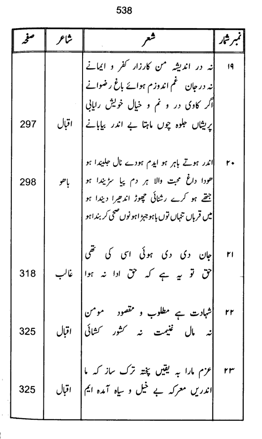 Qurani Falsafa-e-Inqilab (vol. II)