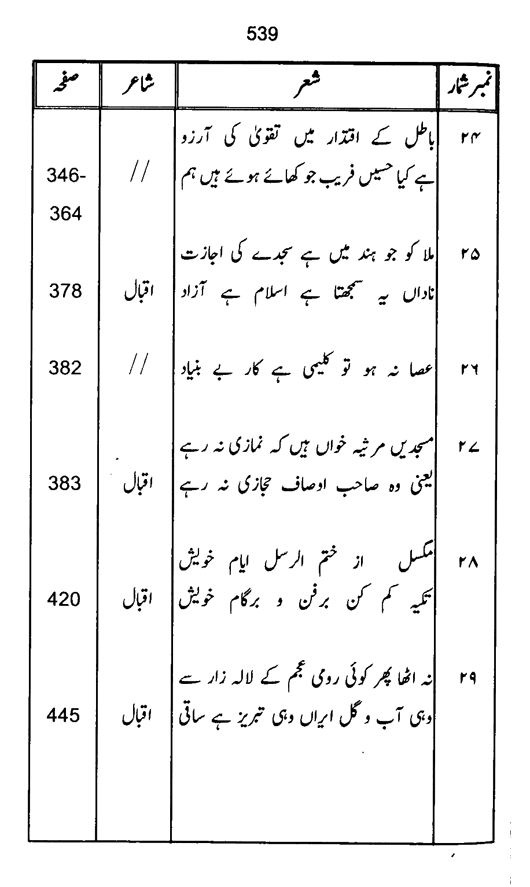 Qurani Falsafa-e-Inqilab (vol. II)