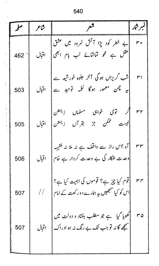 Qurani Falsafa-e-Inqilab (vol. II)