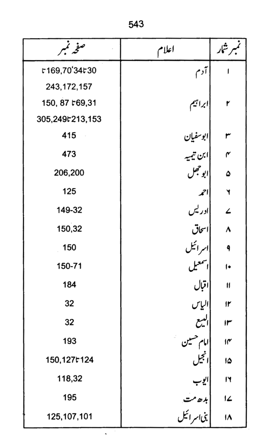 Qurani Falsafa-e-Inqilab (vol. II)