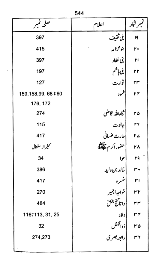 Qurani Falsafa-e-Inqilab (vol. II)