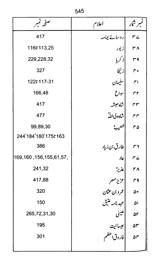 Qurani Falsafa-e-Inqilab (vol. II)