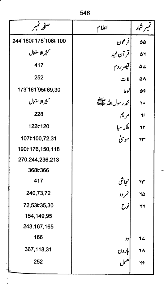 Qurani Falsafa-e-Inqilab (vol. II)