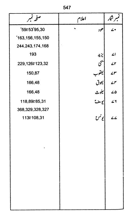 Qurani Falsafa-e-Inqilab (vol. II)