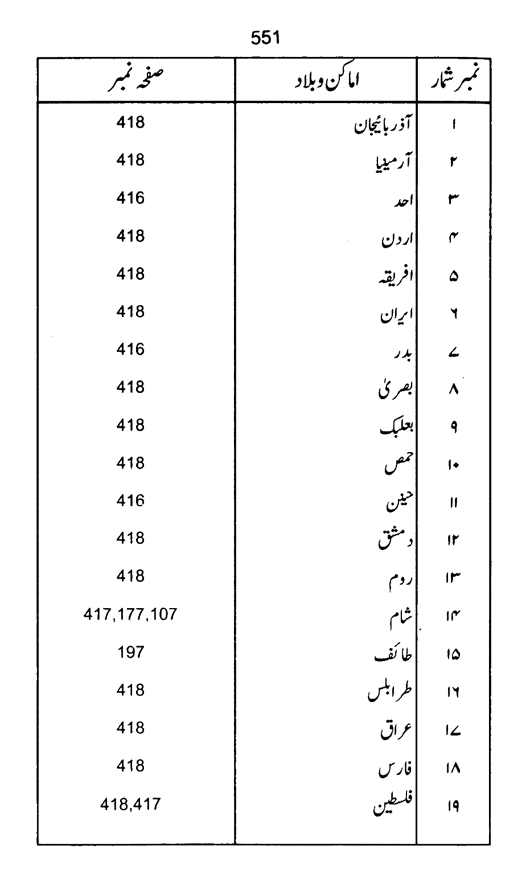 Qurani Falsafa-e-Inqilab (vol. II)