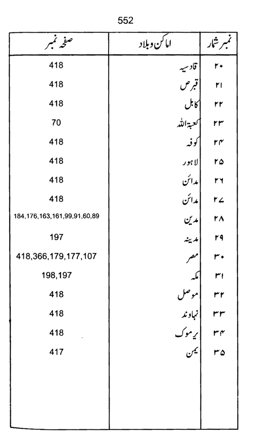 Qurani Falsafa-e-Inqilab (vol. II)