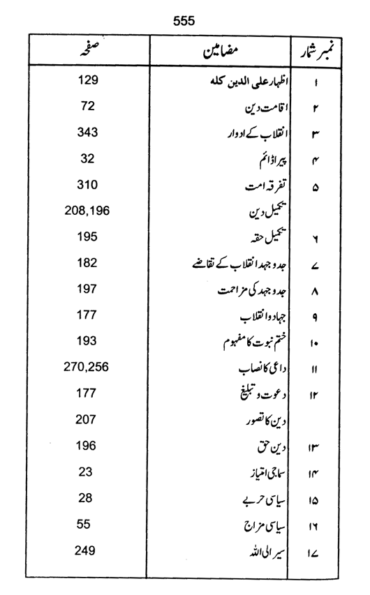 Qurani Falsafa-e-Inqilab (vol. II)