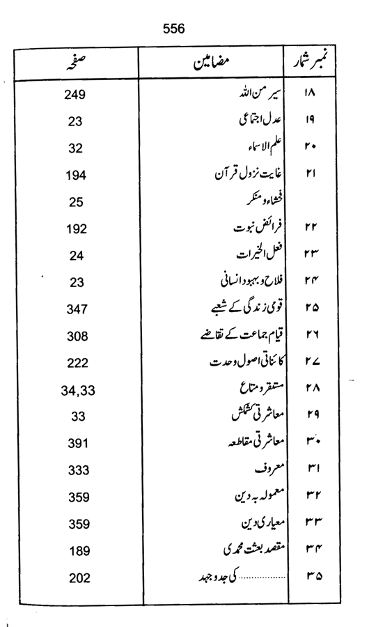 Qurani Falsafa-e-Inqilab (vol. II)