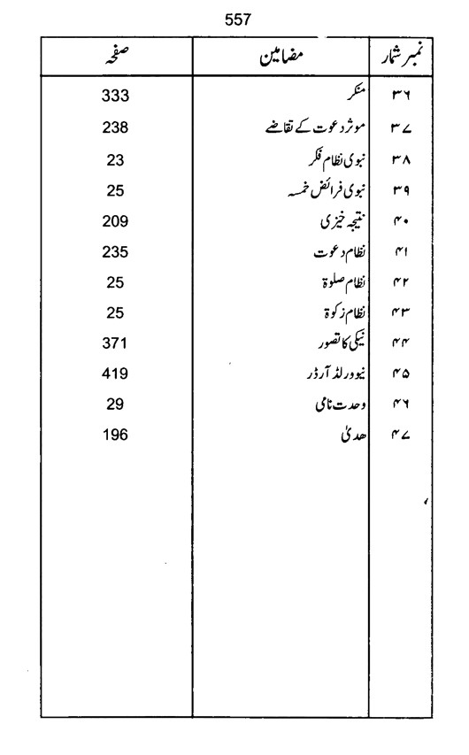 Qurani Falsafa-e-Inqilab (vol. II)