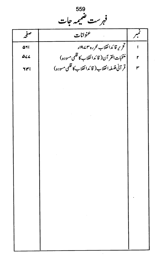 Qurani Falsafa-e-Inqilab (vol. II)