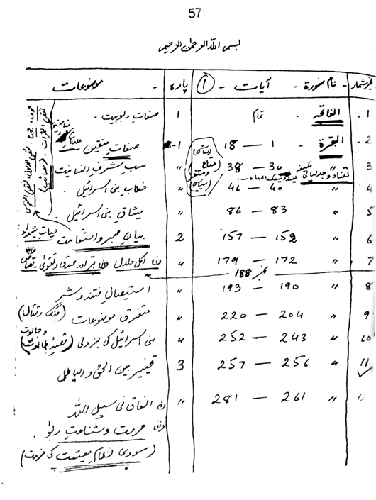 Qurani Falsafa-e-Inqilab (vol. II)