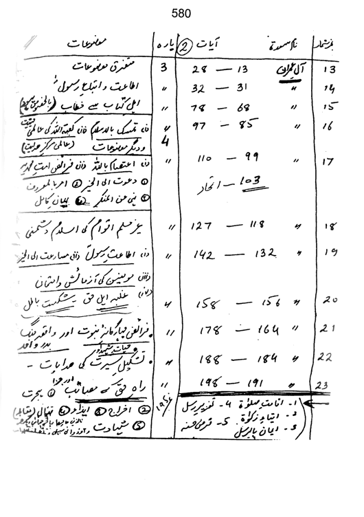 Qurani Falsafa-e-Inqilab (vol. II)