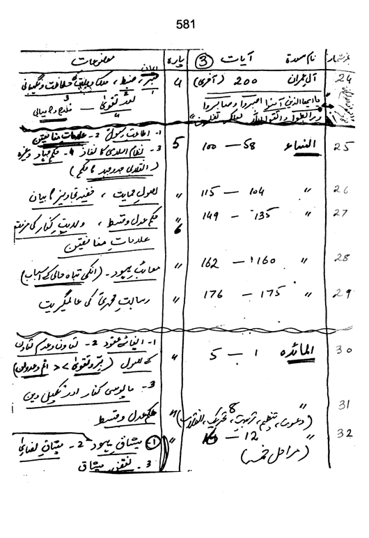 Qurani Falsafa-e-Inqilab (vol. II)