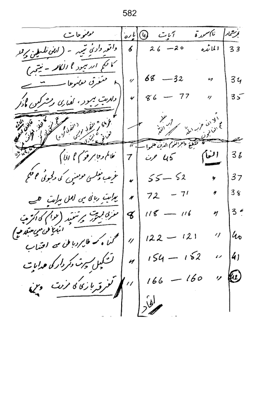 Qurani Falsafa-e-Inqilab (vol. II)