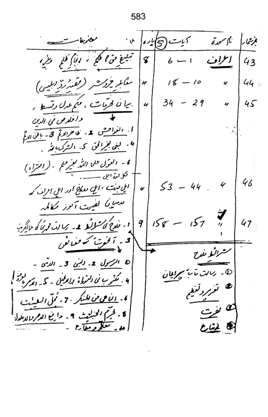 Qurani Falsafa-e-Inqilab (vol. II)