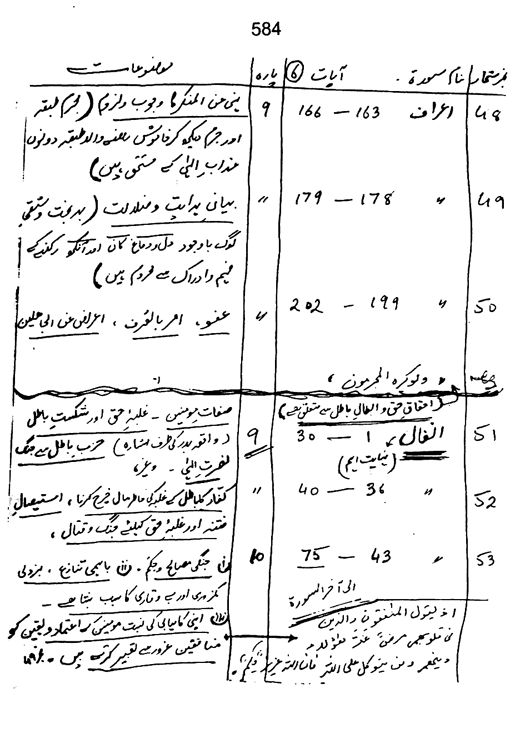 Qurani Falsafa-e-Inqilab (vol. II)