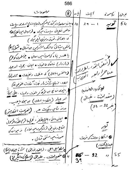 Qurani Falsafa-e-Inqilab (vol. II)