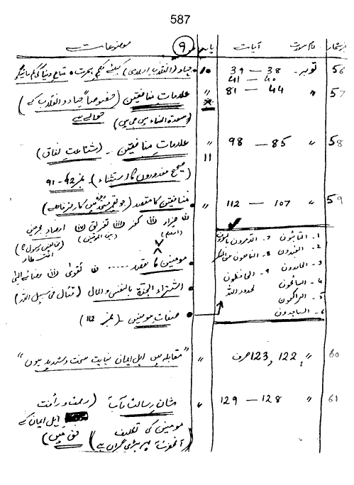 Qurani Falsafa-e-Inqilab (vol. II)