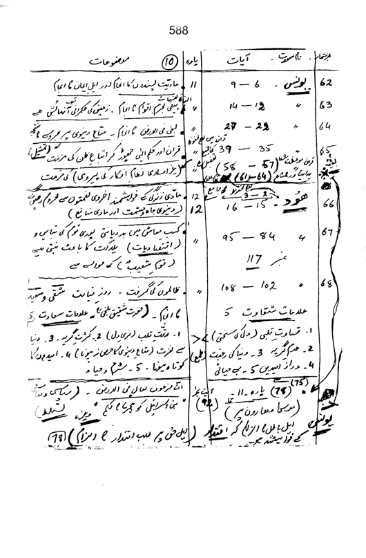 Qurani Falsafa-e-Inqilab (vol. II)