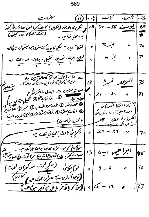 Qurani Falsafa-e-Inqilab (vol. II)