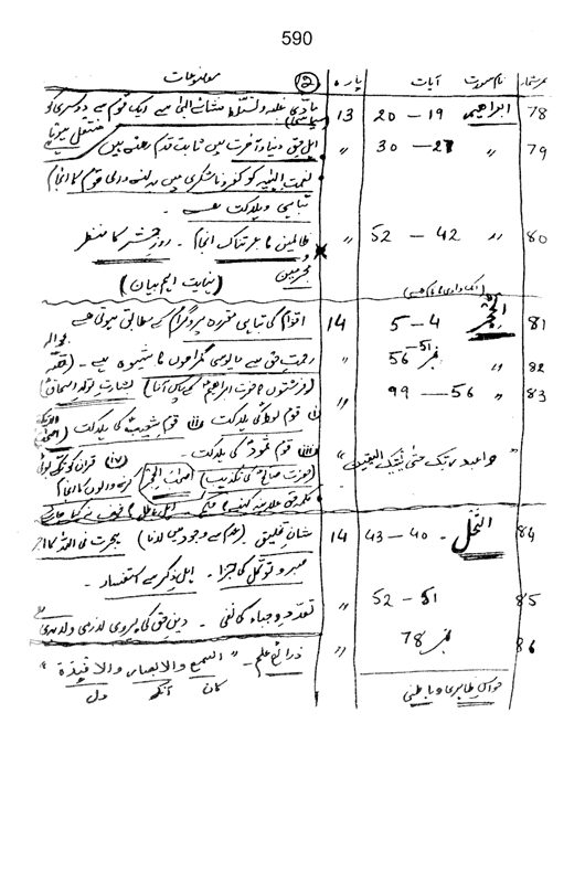 Qurani Falsafa-e-Inqilab (vol. II)