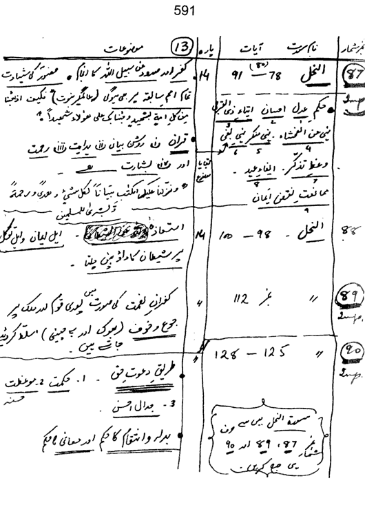 Qurani Falsafa-e-Inqilab (vol. II)