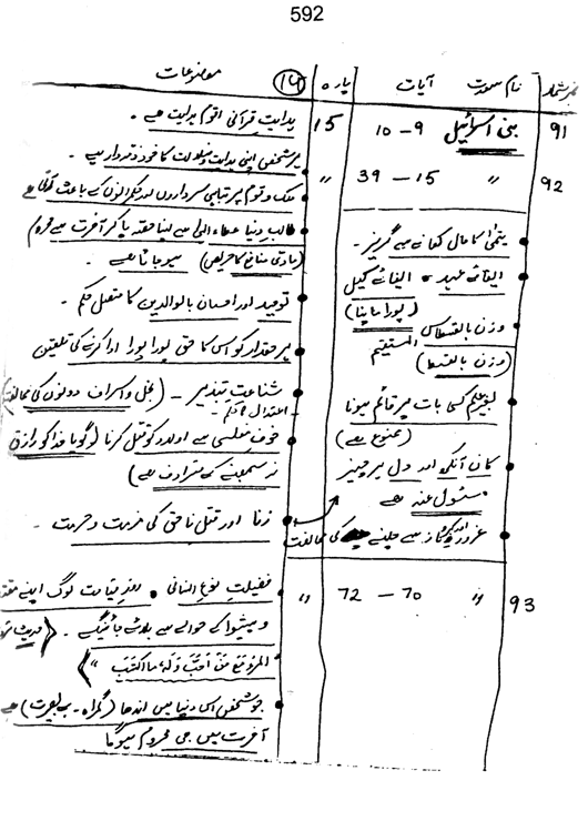 Qurani Falsafa-e-Inqilab (vol. II)