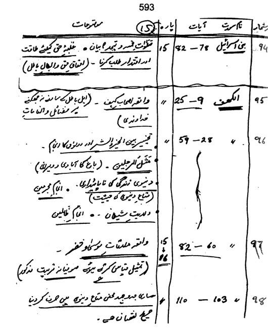 Qurani Falsafa-e-Inqilab (vol. II)