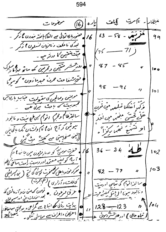 Qurani Falsafa-e-Inqilab (vol. II)