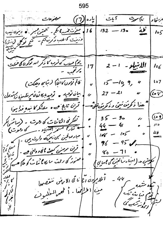 Qurani Falsafa-e-Inqilab (vol. II)