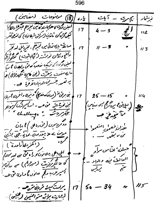 Qurani Falsafa-e-Inqilab (vol. II)