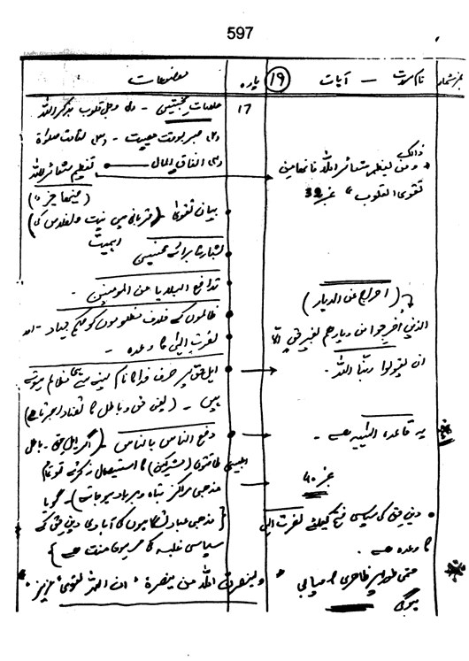 Qurani Falsafa-e-Inqilab (vol. II)