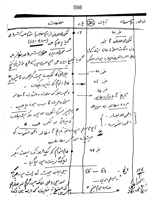 Qurani Falsafa-e-Inqilab (vol. II)