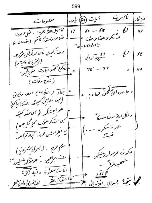 Qurani Falsafa-e-Inqilab (vol. II)