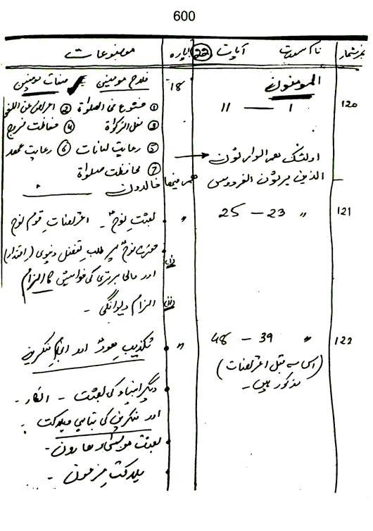 Qurani Falsafa-e-Inqilab (vol. II)