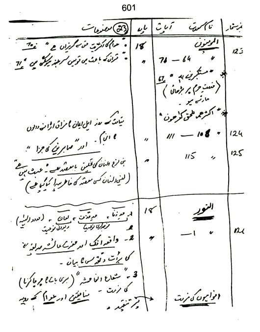 Qurani Falsafa-e-Inqilab (vol. II)