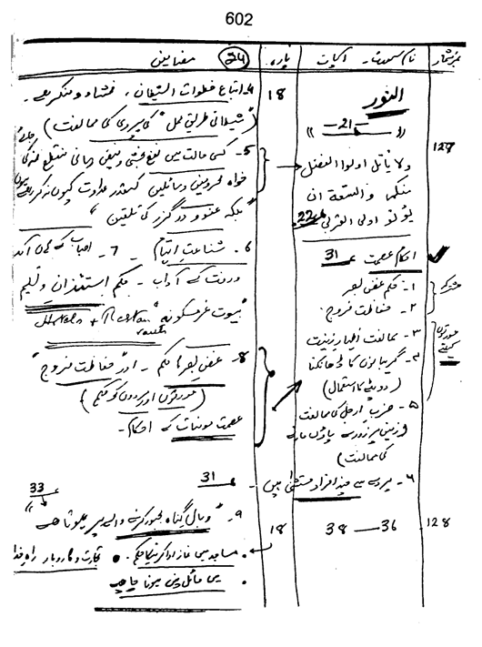 Qurani Falsafa-e-Inqilab (vol. II)