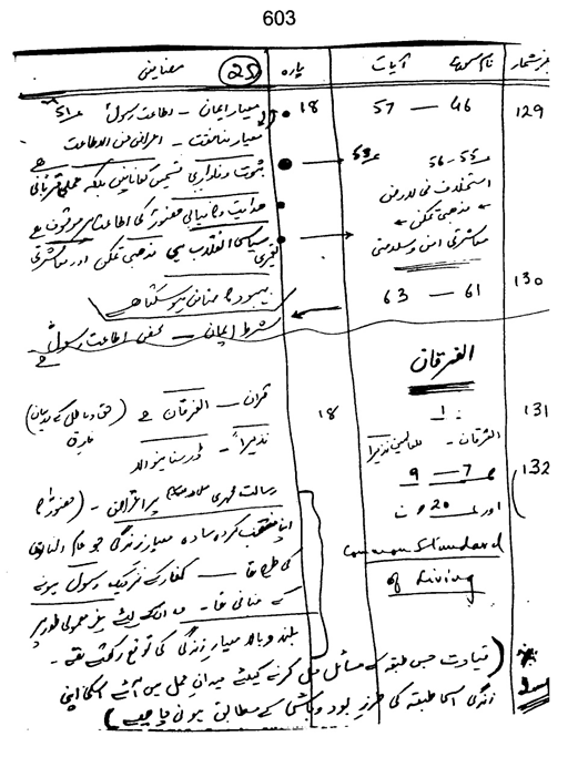 Qurani Falsafa-e-Inqilab (vol. II)