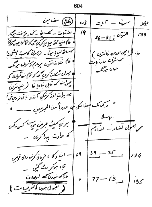 Qurani Falsafa-e-Inqilab (vol. II)