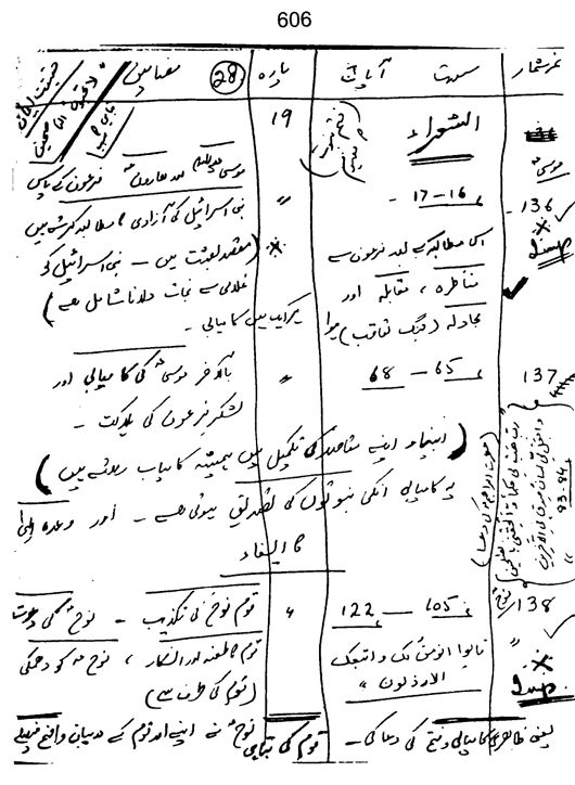 Qurani Falsafa-e-Inqilab (vol. II)