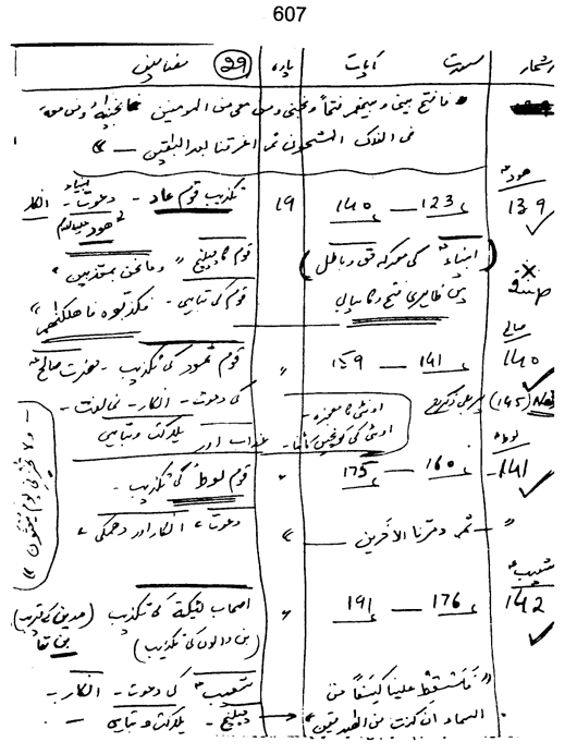 Qurani Falsafa-e-Inqilab (vol. II)